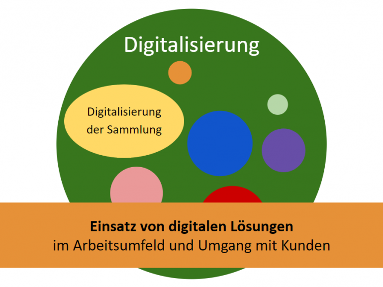 Digitalisierung der Sammlung ist nur einer von vielen Bereichen in der Digitalisierung eines Museums