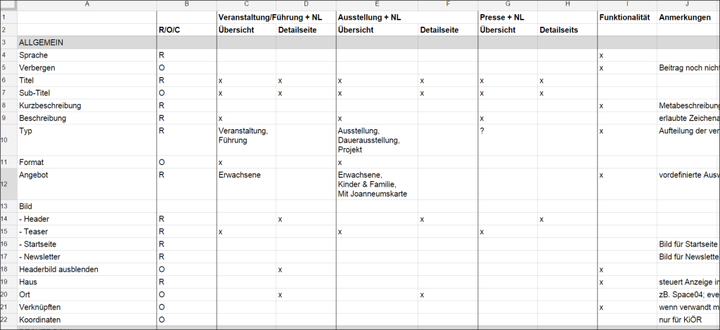 Content modelling for Universalmuseum Joanneum